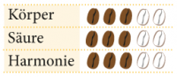ESPRESSO Superstar