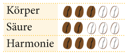 Brasil – Santos NY2 17/18 100% Arabica