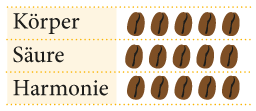Kenya, Arabica Kiradundu, Farmers Coffee